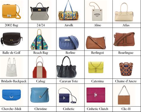 hermes bag collection|Hermes bags all models.